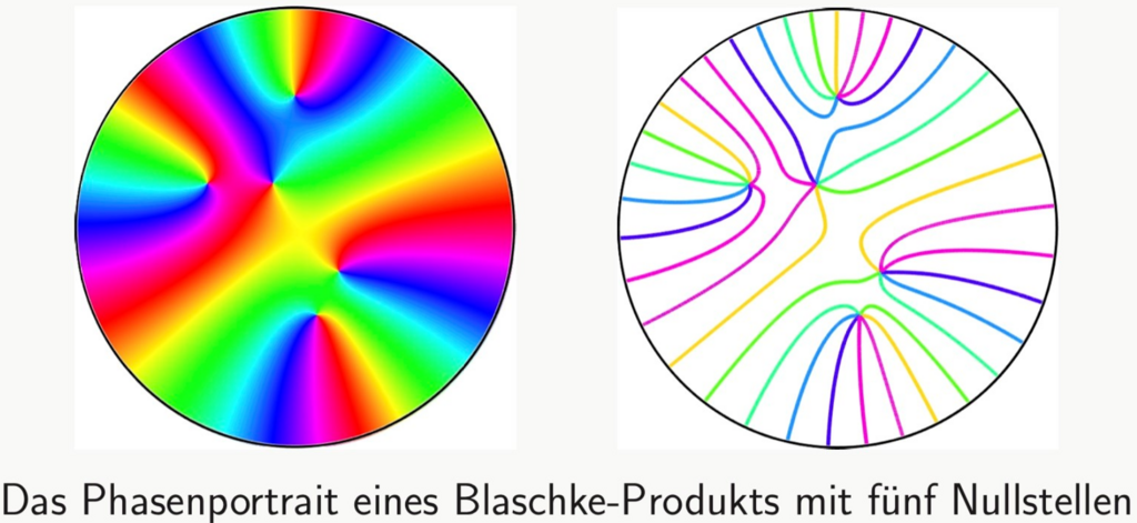 Das Phasenportrait eines Blaschke-Produkts mit fünf Nullstellen.