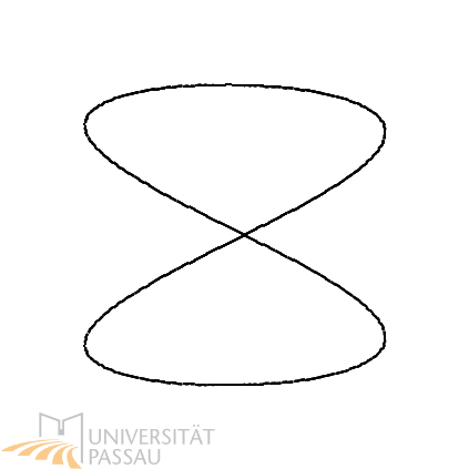 Die fertige Lissajous-Figur