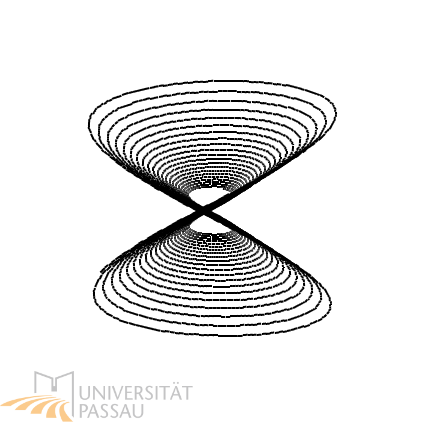 Die fertige Lissajous-Figur