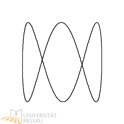 Die fertige Lissajous-Figur